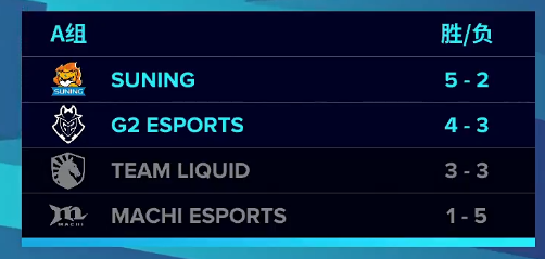 选择最佳电竞APP的秘诀：为什么电竞LOL发展脱颖而出