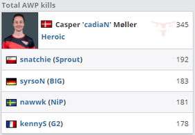 CS2战队MOUZ与足球俱乐部的精彩对比