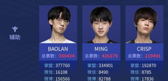 S15奖金池调整为500万美元引发热议