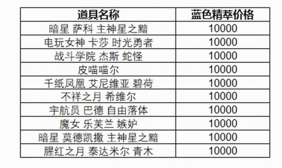 MOBA游戏圈内金币热潮引发玩家热议